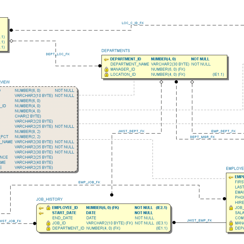 Schema Visualizer For Oracle Sql Developer – Sumsoft Solutions