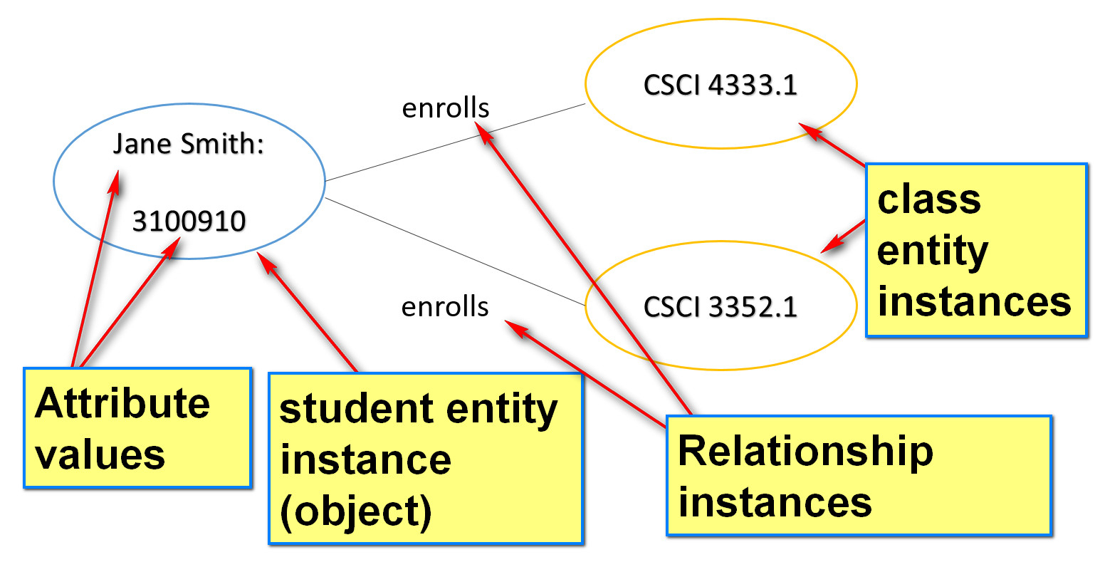 Partial Key In Er Diagram