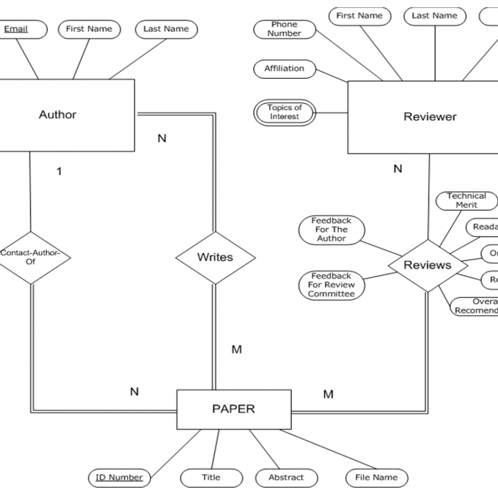 Using The Er Diagram Below, Extend Using Eer Model – ERModelExample.com