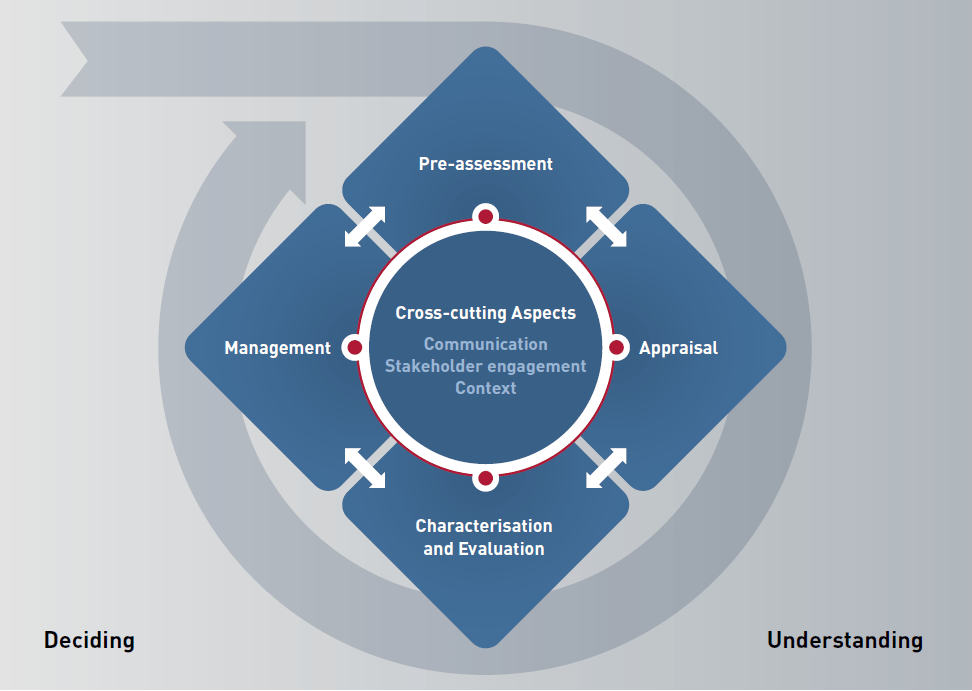 ER Diagram For Prison Management System