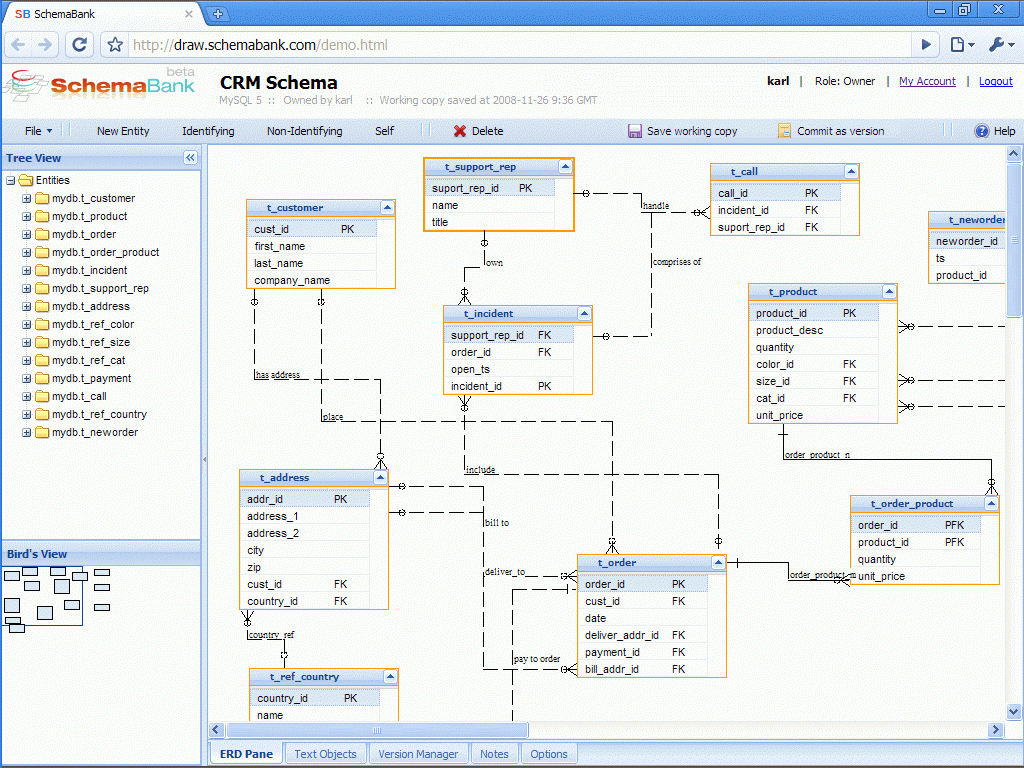 Free ER Diagram Tool For Postgresql | ERModelExample.com