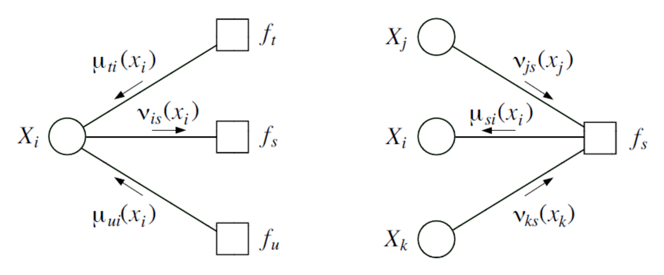 Junction Tree Algorithm