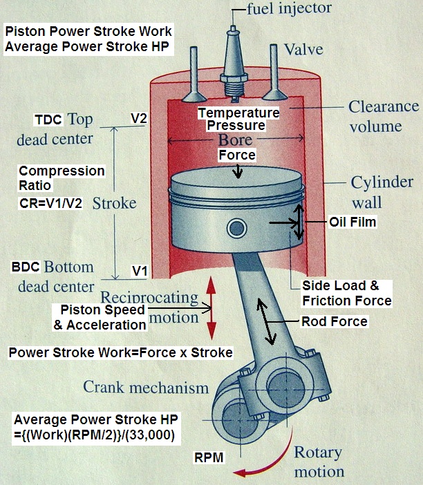 Life Expectancy Curves... Human vs Stock 7.3L Page 2 Ford Truck