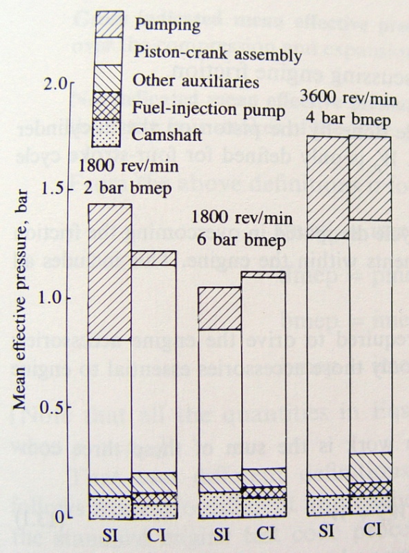 Life Expectancy Curves... Human vs Stock 7.3L Page 2 Ford Truck