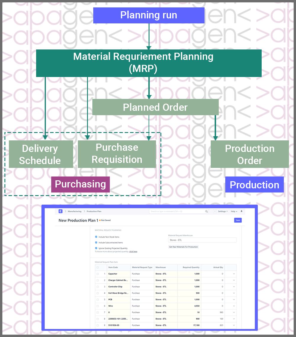 Manufacturingresourceplanning Apagen Solutions