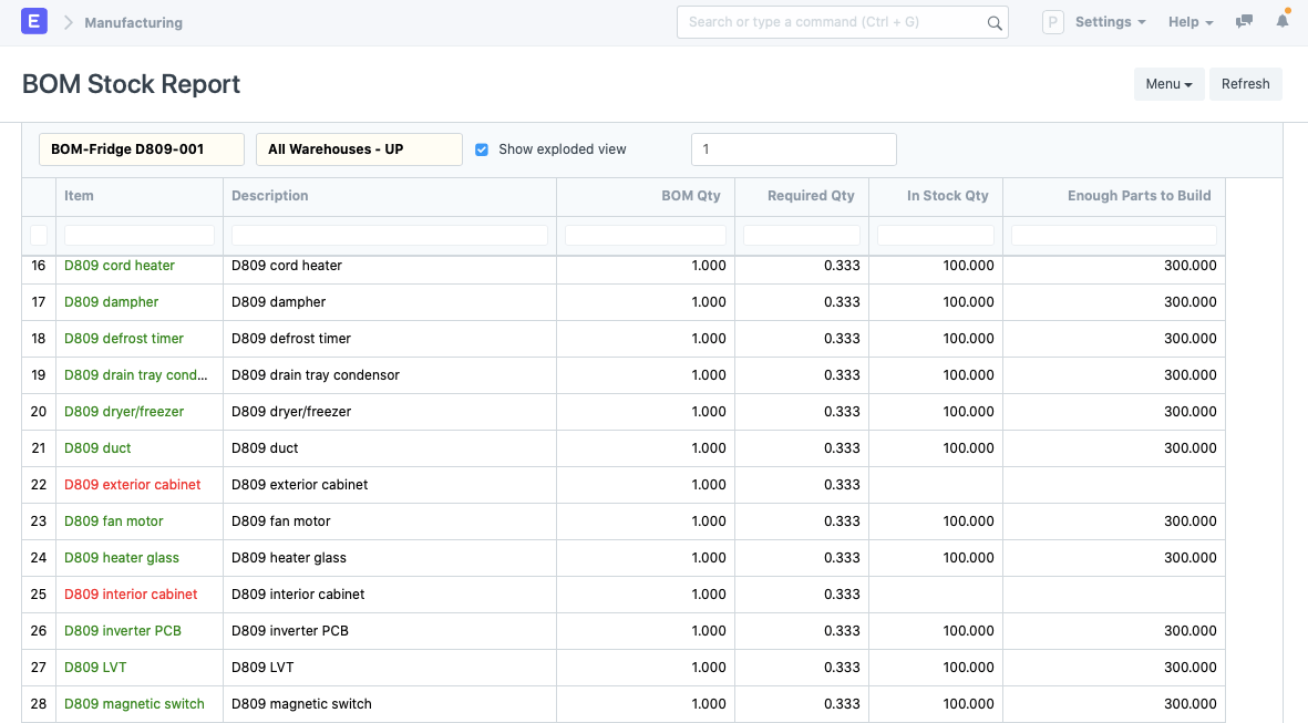 What is Bill Of Materials, its types, and uses? All you need to know.