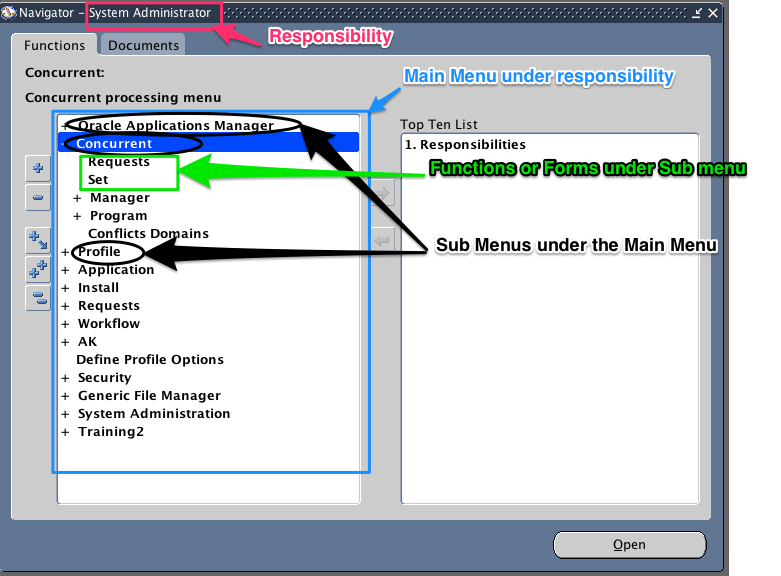 How To Find The Sequence Of A Table In Oracle R12