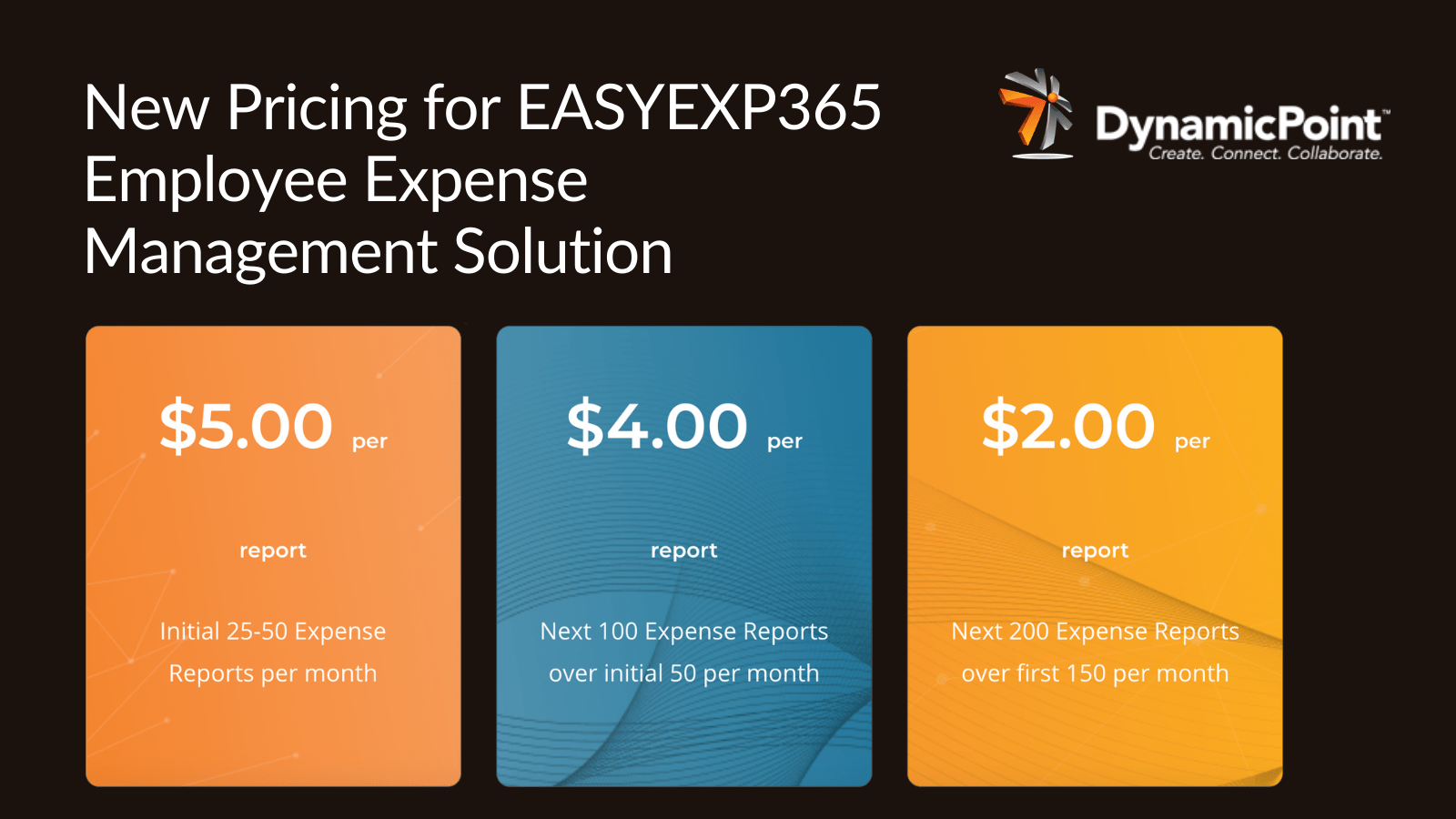 DynamicPoint Announces New Pricing for its Office 365 Based Employee