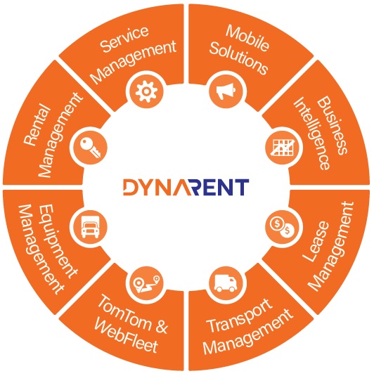 Innovations in equipment lifecycle management (ELM) for rental and