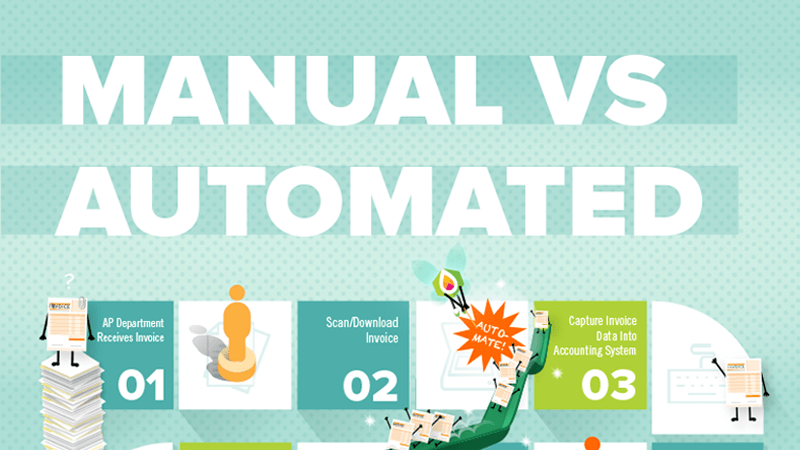 Manual Vs. Automated Infographic