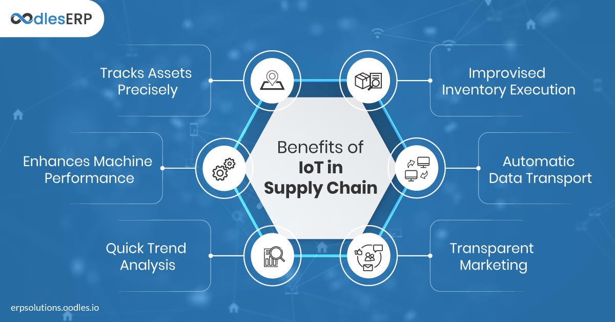 Benefits of Using IoT in Supply Chain Supply Chain Development