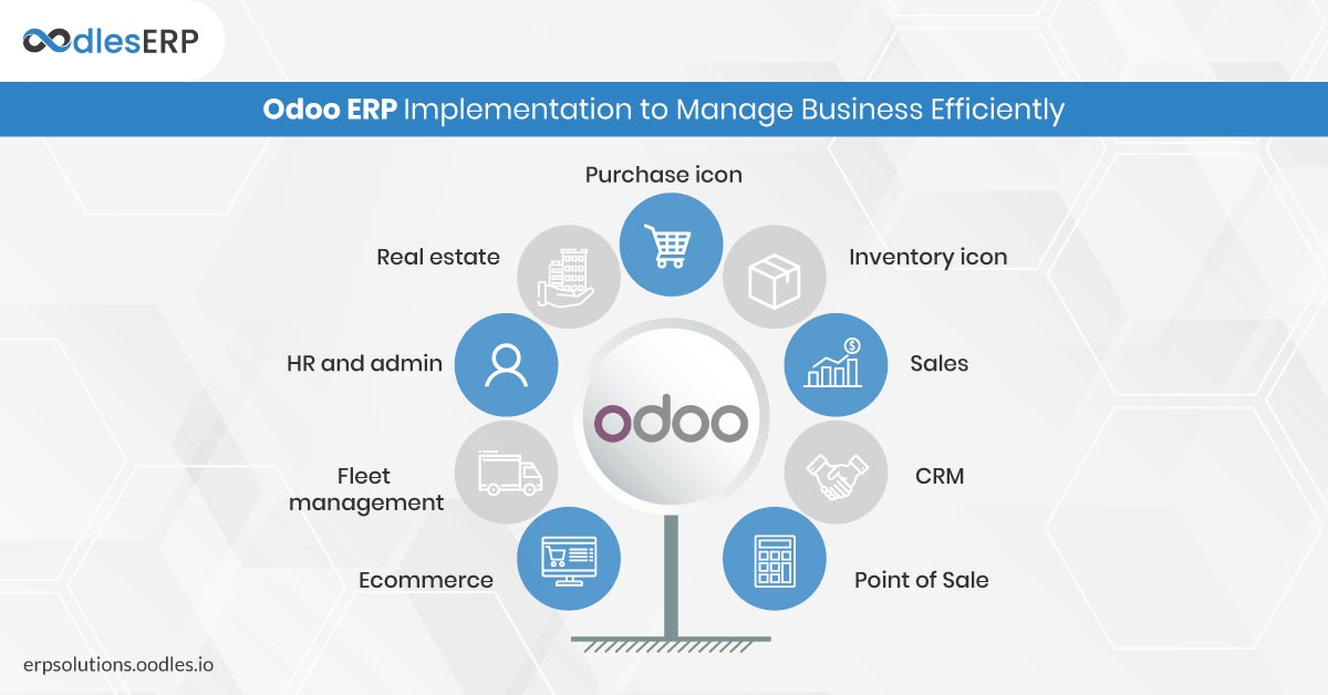 Looking for best odoo/openerp services for your odoo erp projects. Odoo Erp Implementation To Manage Business Efficiently