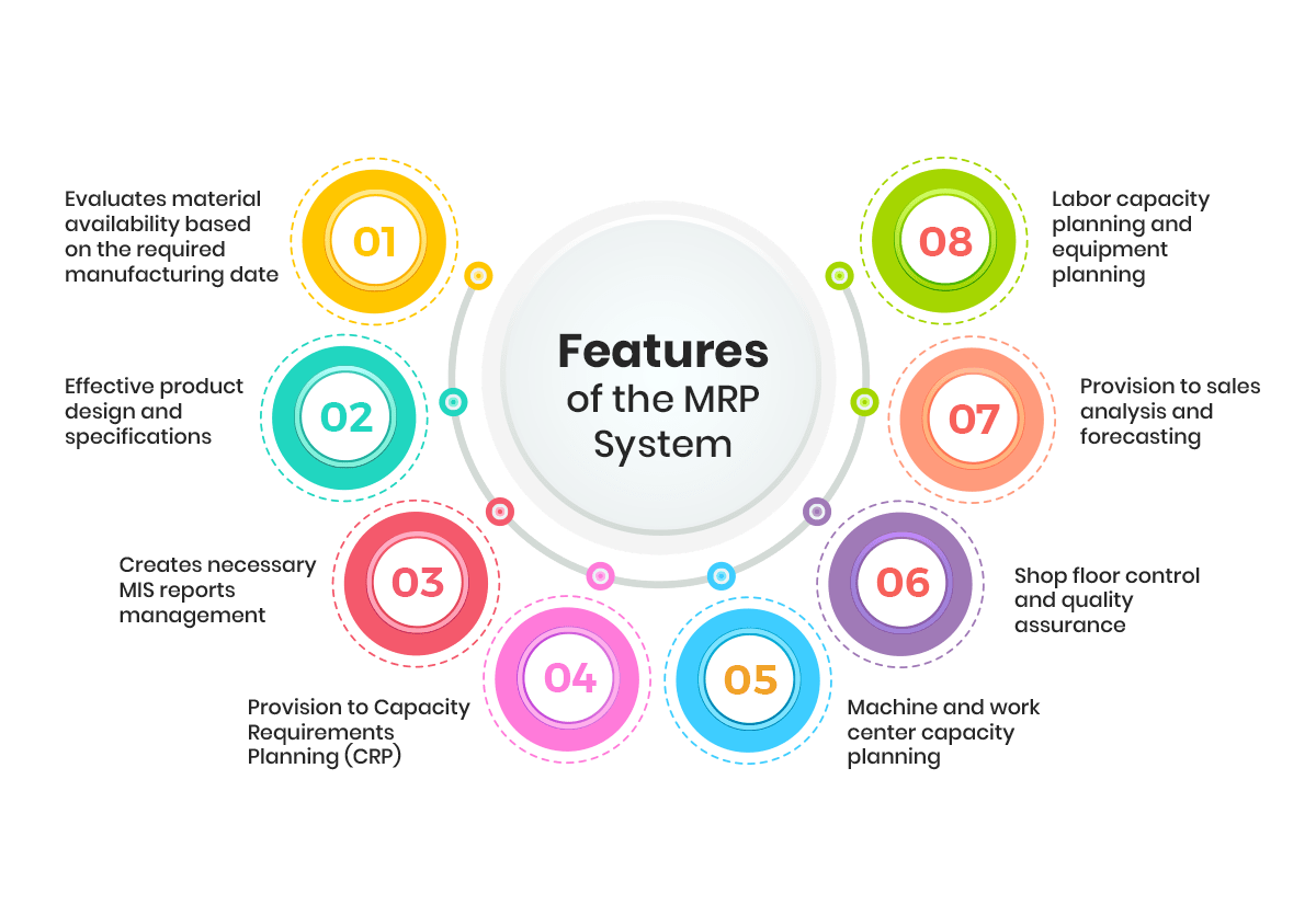 Benefits of Using MRP Systems for Manufacturing Businesses