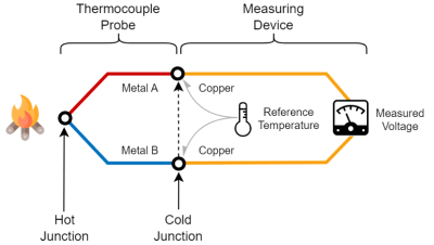 Thermocouples vs. RTDs — Choosing the Right Temperature Sensor for Your