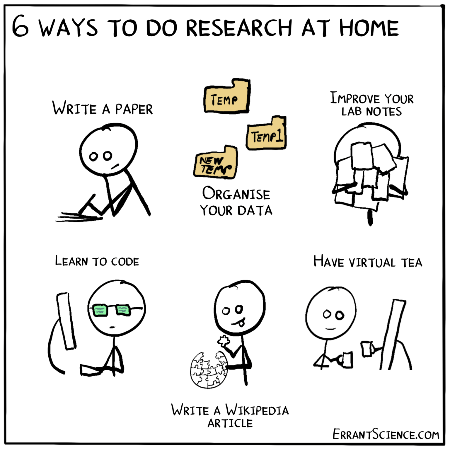 ErrantScience 6 ways to do research at home