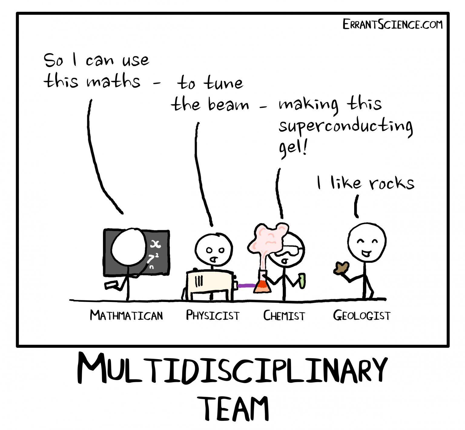 ErrantScience Multidisciplinary teams