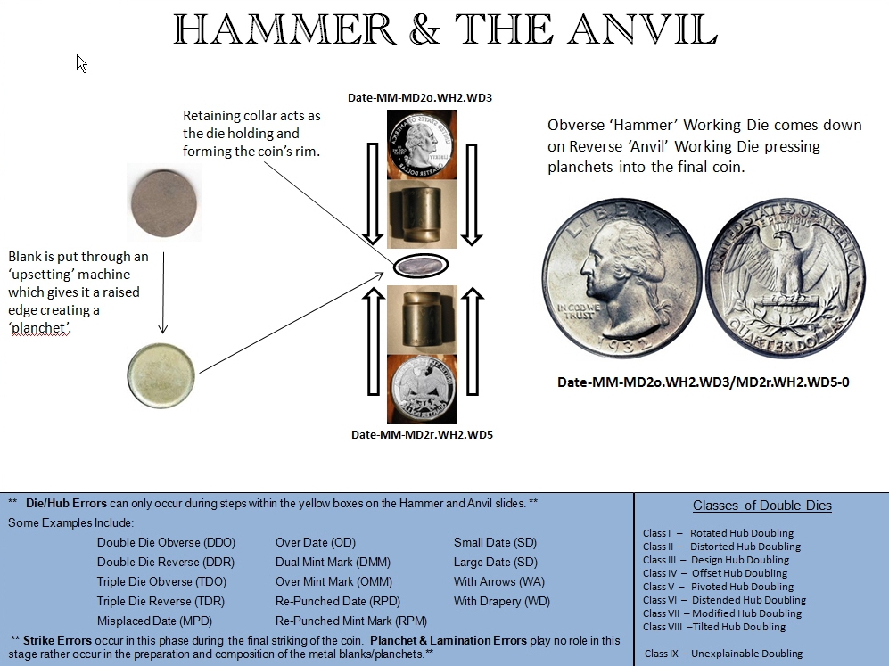 How Coins Are Made The Minting Process Of US Coins
