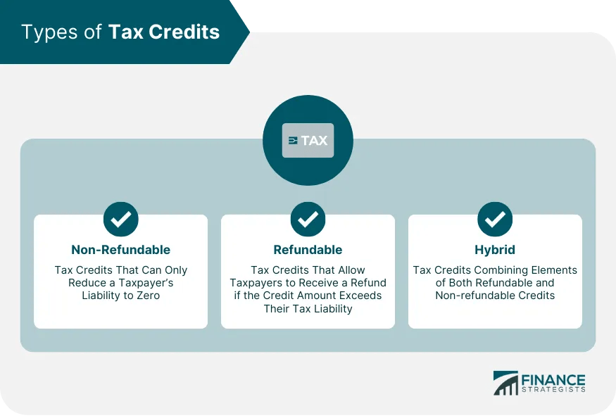 How ERTC Affects Your Tax Return Is Employee Retention Credit