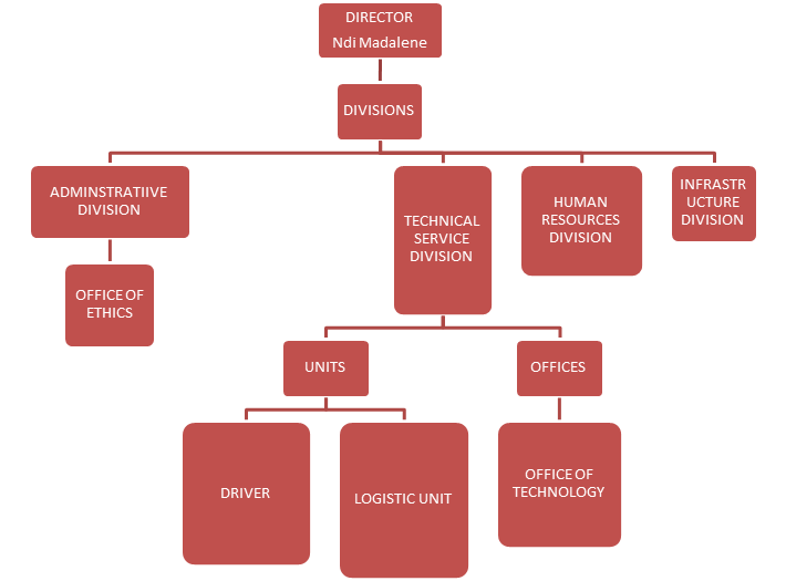 Office of Administration and HR ERuDeF