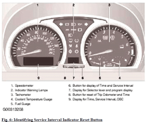 How to Reset BMW Service Due Reminder Indicator