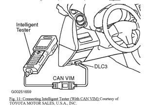 How to Reset/Relearn Toyota 4Runner TPMS Light