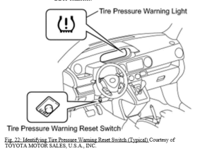 How to Reset/Relearn Toyota Camry TPMS Light?