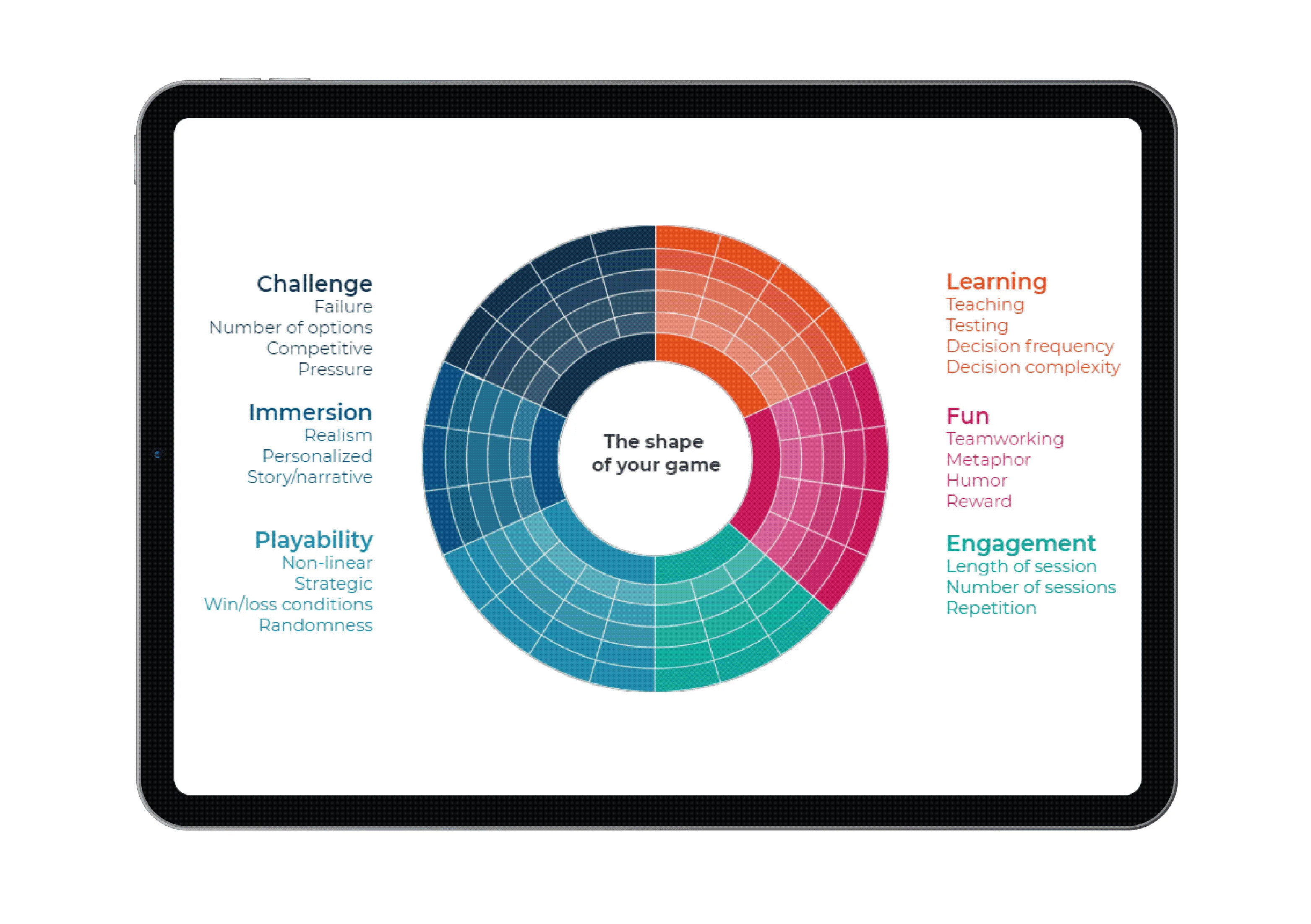 Games and Gamification for eLearning GP Strategies