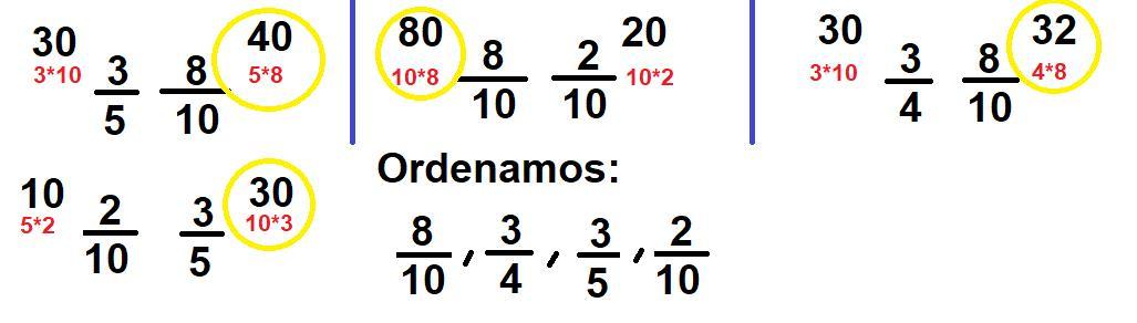 ¿cual fraccion es mayor 3/5 , 8/10 ,2/10 o 3/4? Brainly.lat