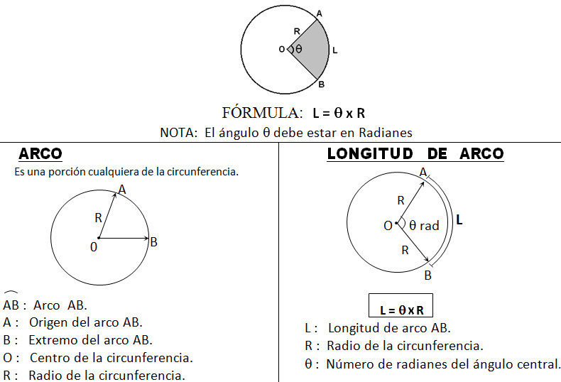 El diámetro de una circunferencia mide 8 dm. ¿Cuál es la longitud del