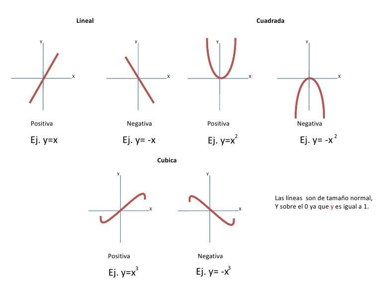 Determina la clase de función que tiene la representación