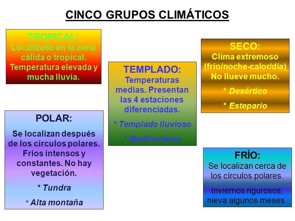 oracion con la palabra clima Brainly.lat