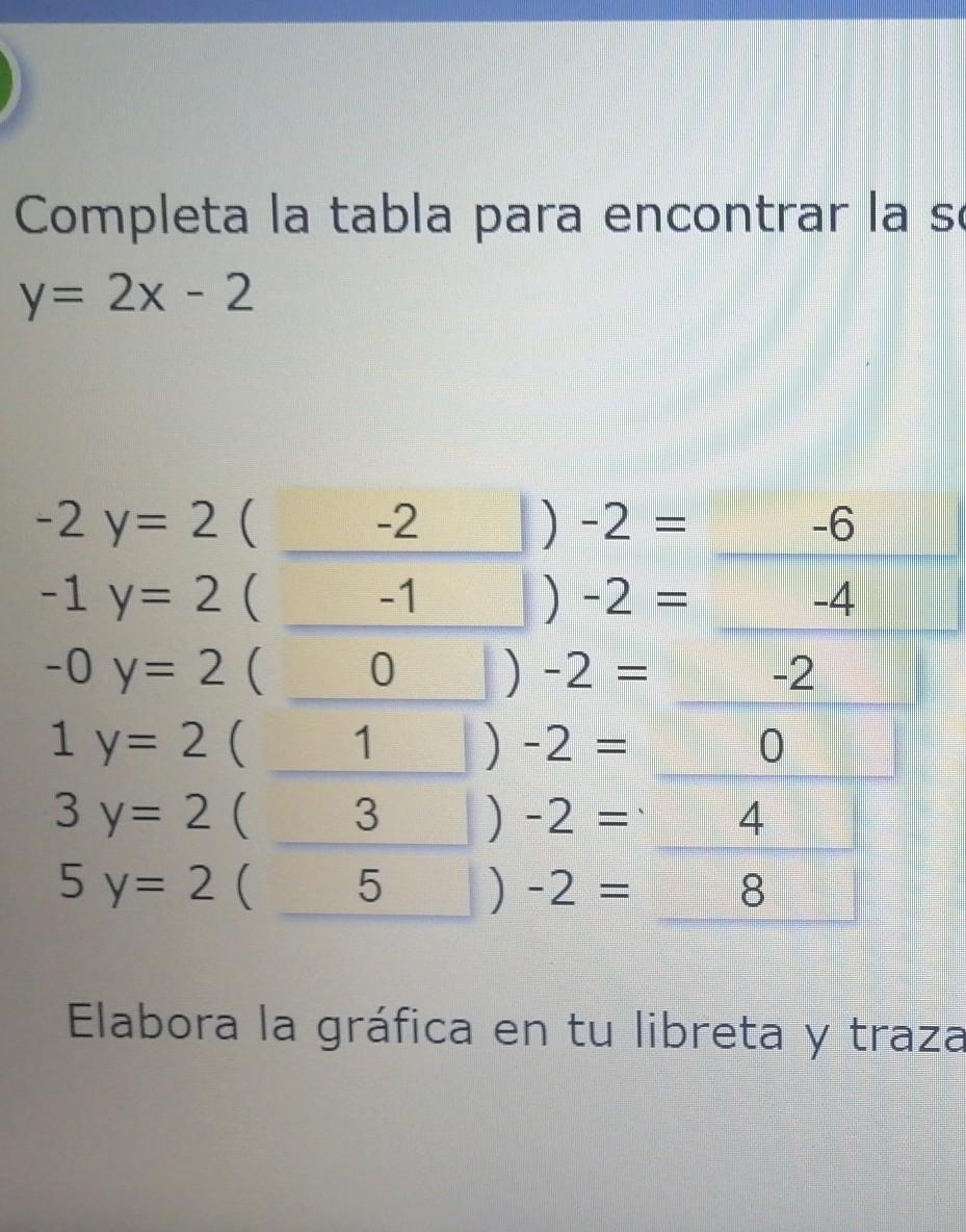 Completa la tabla para encontrar la solución de y= 2x 2