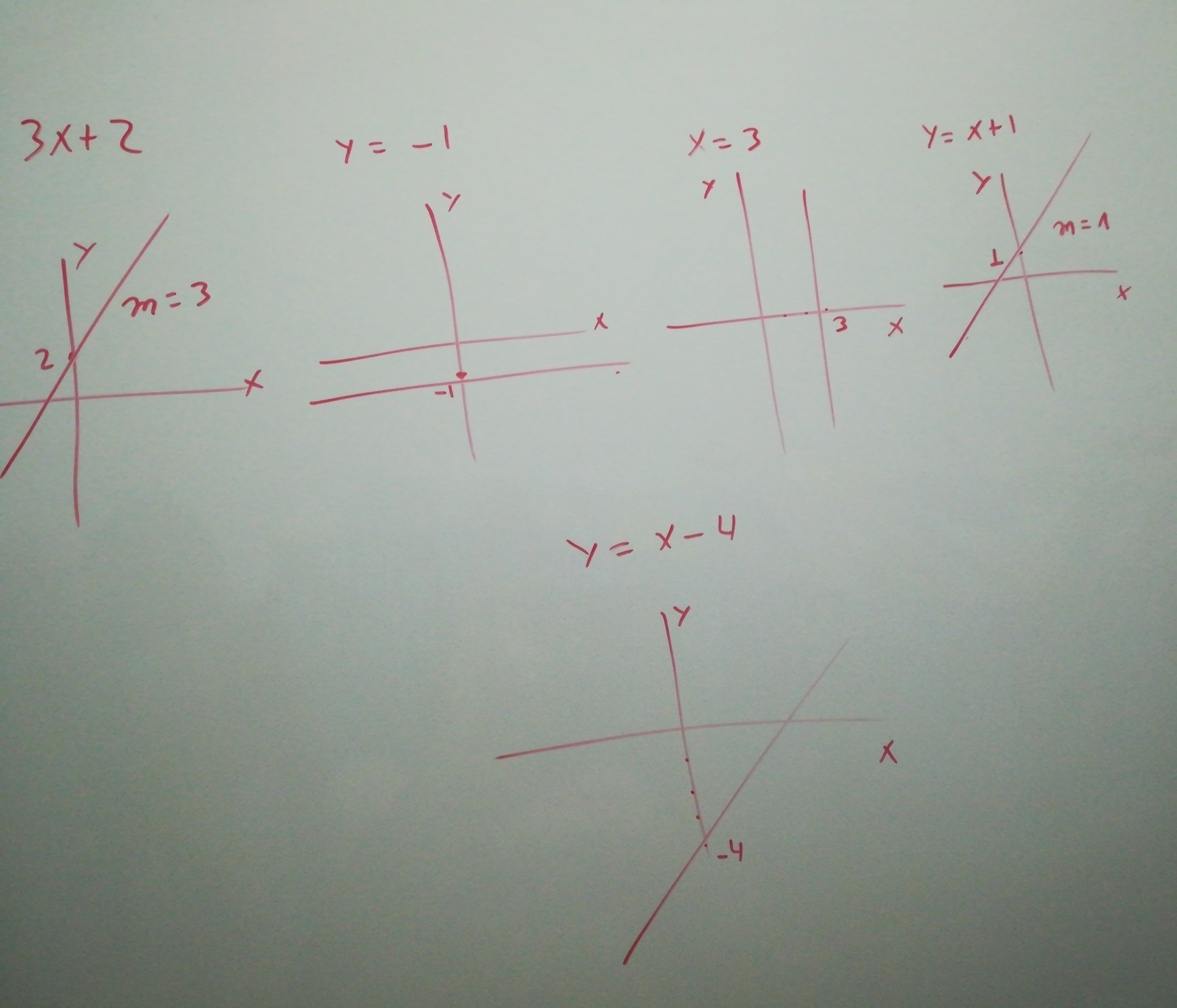 Clasificaciones de la función. Gráfica 3x+2 Gráfica y=1