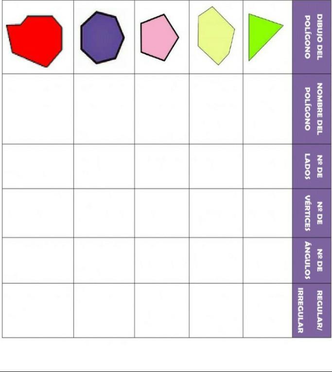 completa la tabla indicando el nombre del polígono al