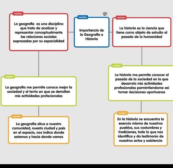 Realiza un cuadro sinóptico acerca de la relacion de la
