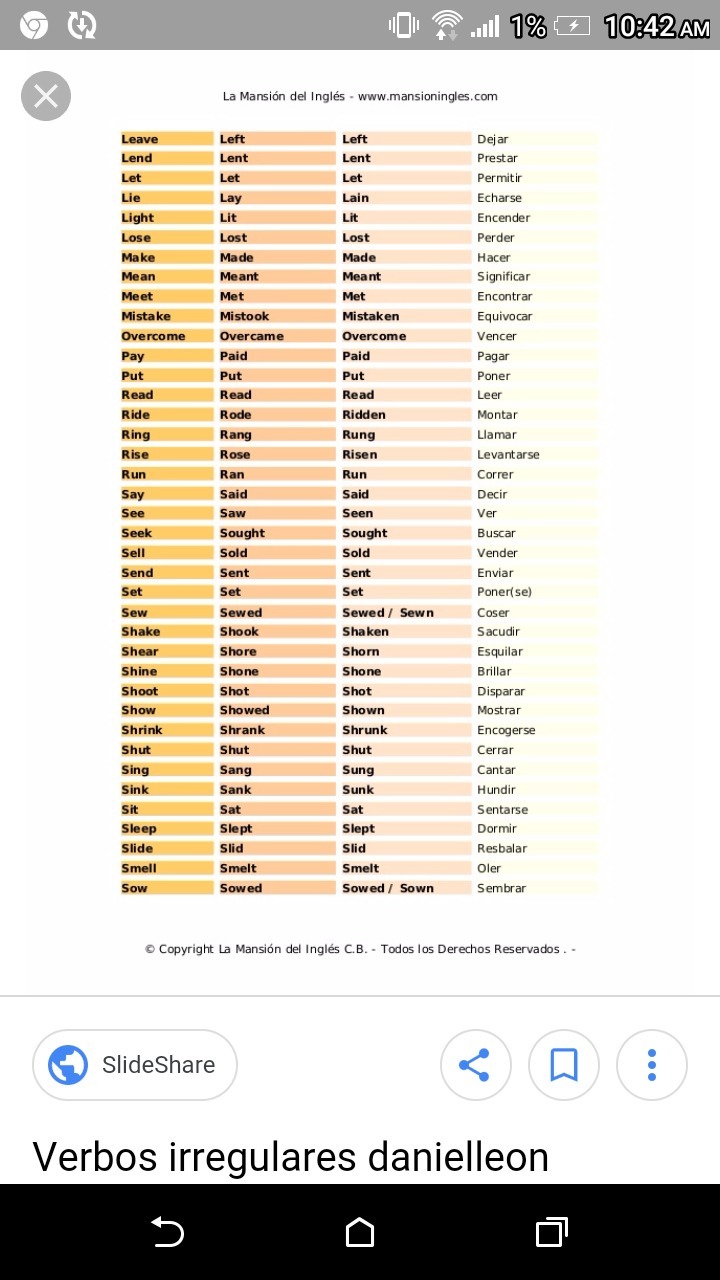 30 verbos en ingles y tambien en tercera persona y su significado.. es urgente Brainly.lat