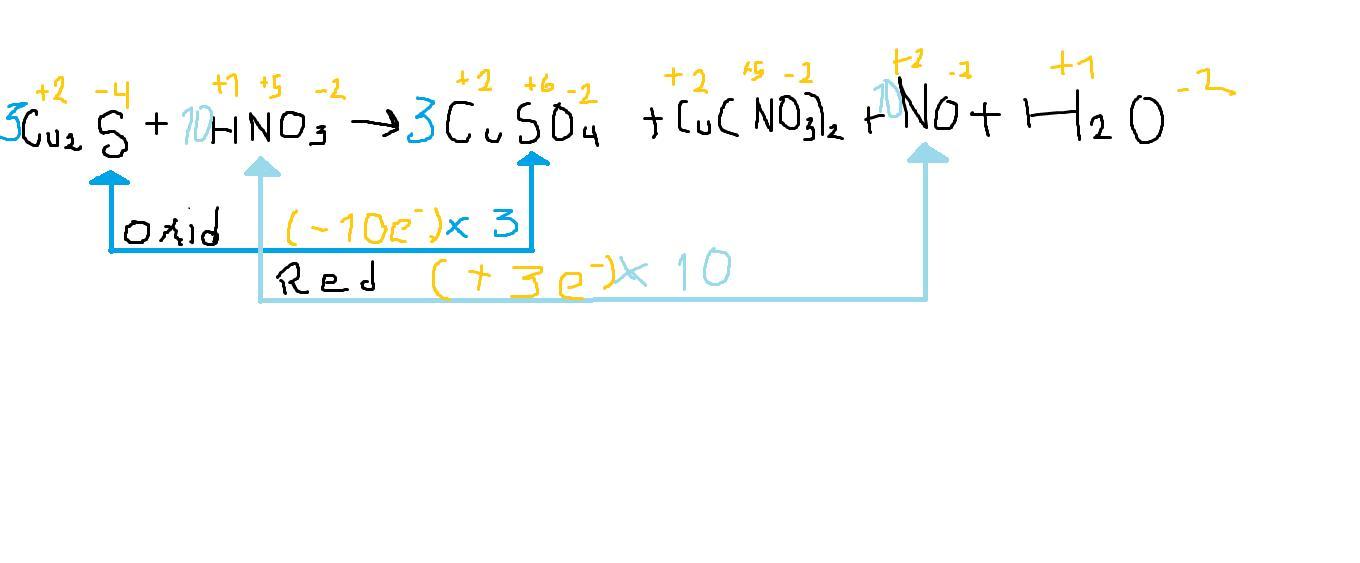 balancear paso a paso por el método redox Cu2S + HNO3 → CuSO4 + Cu (NO3