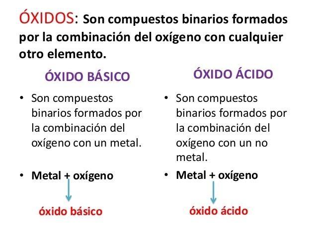 Cómo se forma un oxido básico y un oxido acido? Brainly.lat