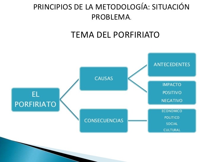 Alguien Me Puede Pasar Una Imagen Del Cuadro Sinóptico
