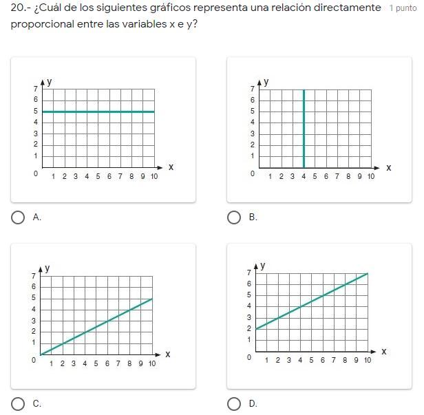 Â¿CuÃ¡l de los siguientes grÃ¡ficos representa una relaciÃ³n directamente