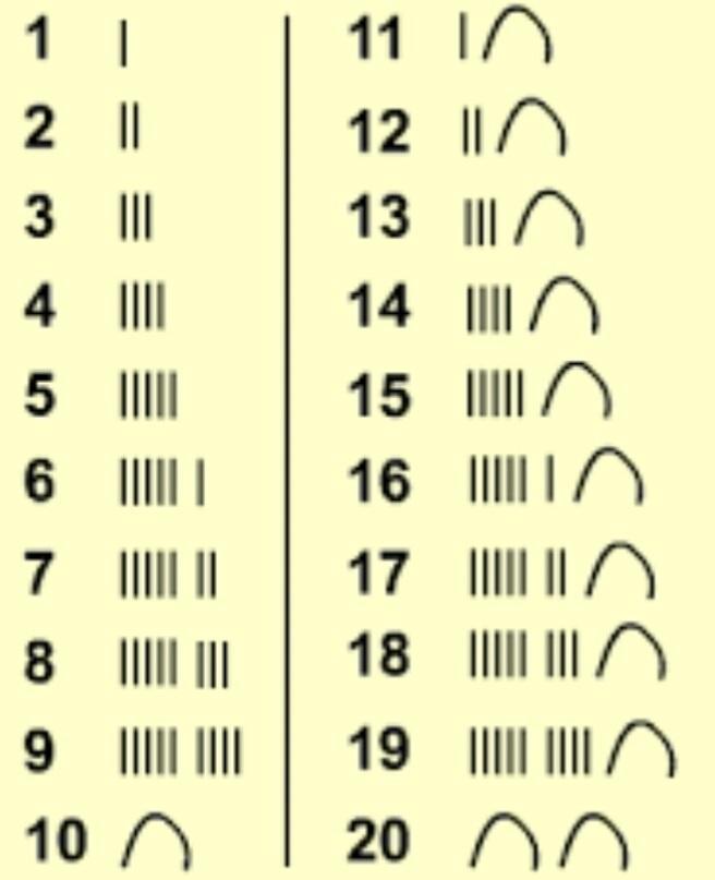 como se escribe del 1 al 20 en numeros egipcios Brainly.lat