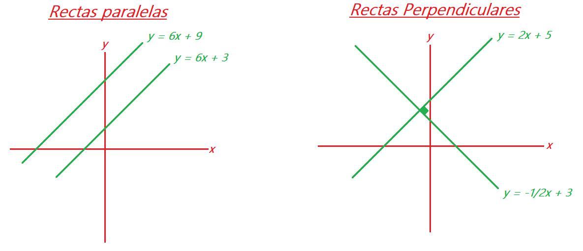 HOLAAAA !! TENGO DOS PREGUNTAS. 1) ¿cómo son las pendientes entre las