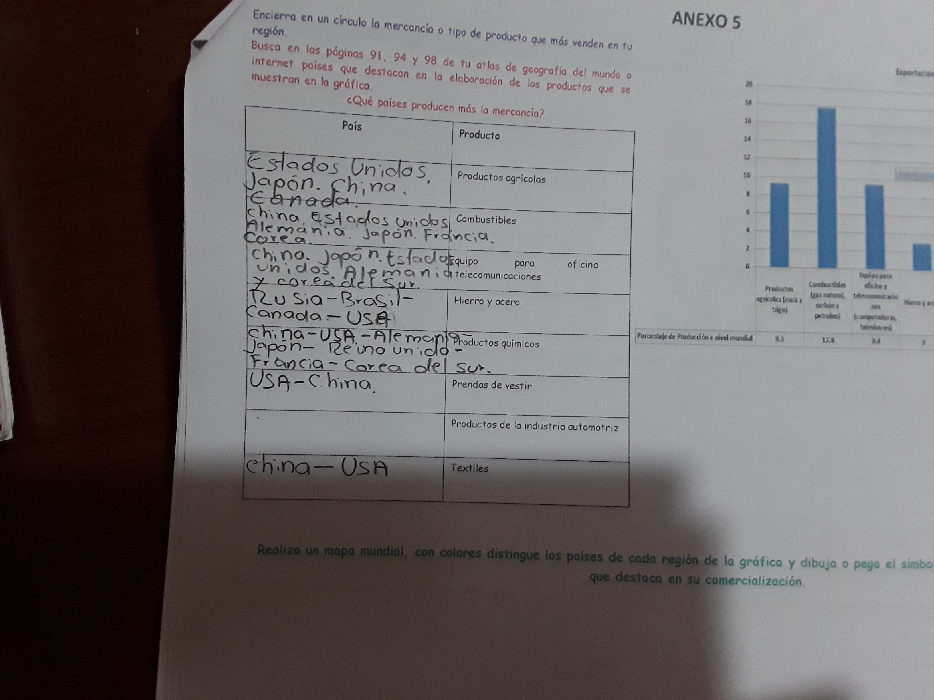Atlas libro sep 6 grado 2020 : Que Paises Producen Mas La Mercancia Productoproductos Agricolaspaiscombustiblesequipo Para Oficina Brainly Lat