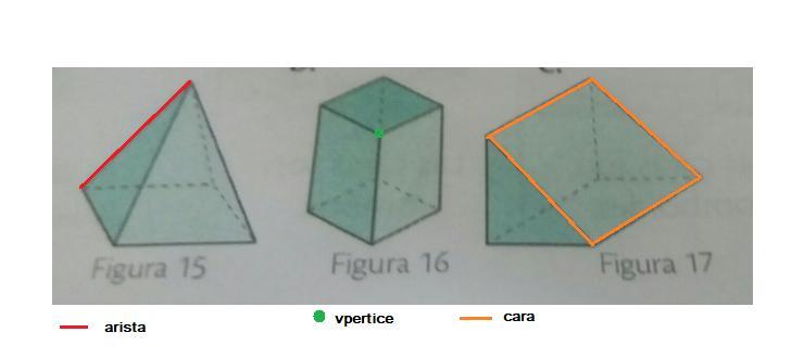 qué relación hay entre el número de caras laterales y el número de