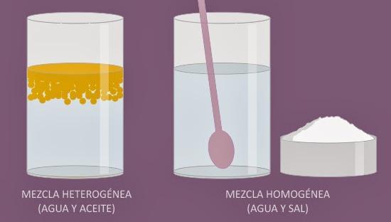 el mármol es mezcla homogénea o heterogéneo Brainly.lat
