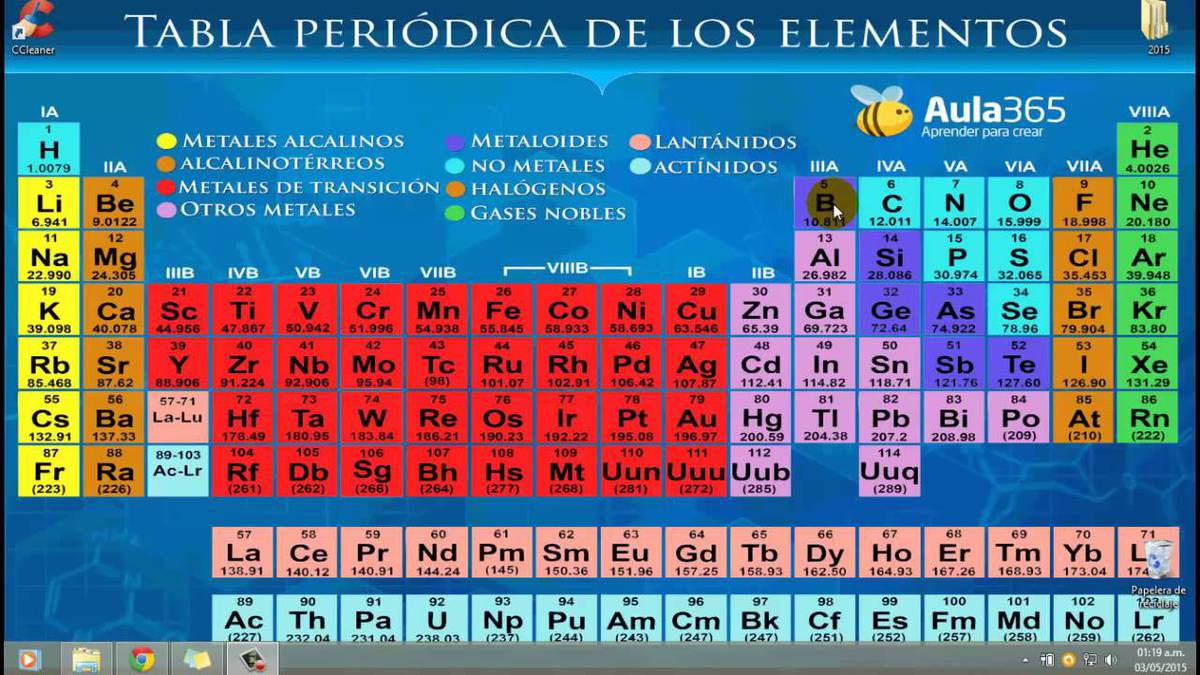a que familia pertenece litio, magnesio, nitrÃ³geno, oxÃ­geno, cloro