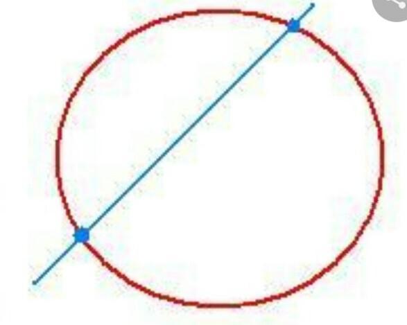 Dibuja una recta secante en una circunferencia Brainly.lat