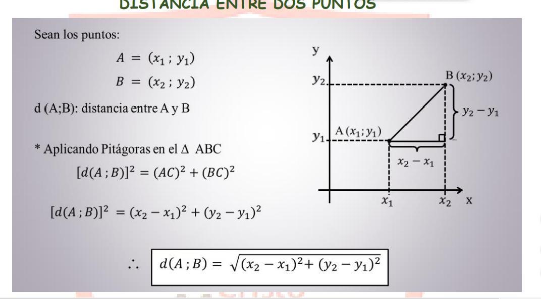 Calcular la distancia que une los puntos A(1;5) y B(2;2