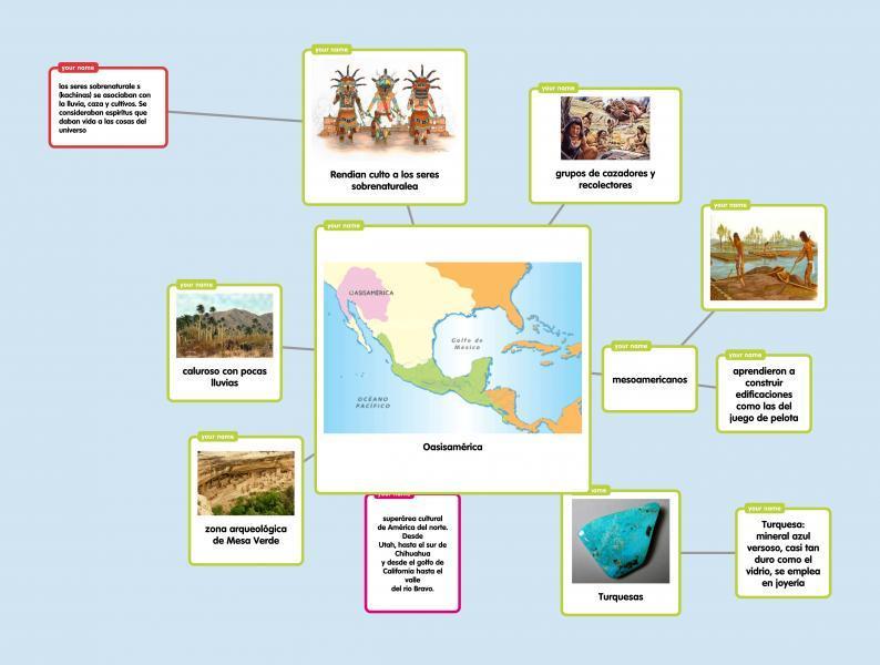 Mapa conceptual de oasis america y sus características Brainly.lat