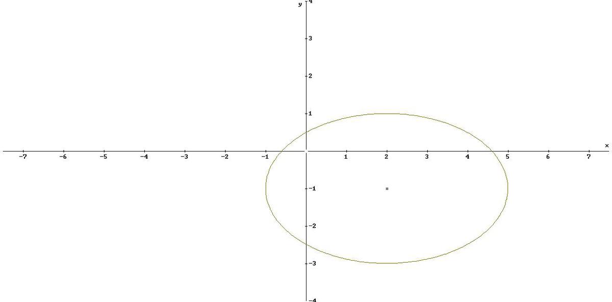 Cual es la ecuación ordinaria de la elipse con centro